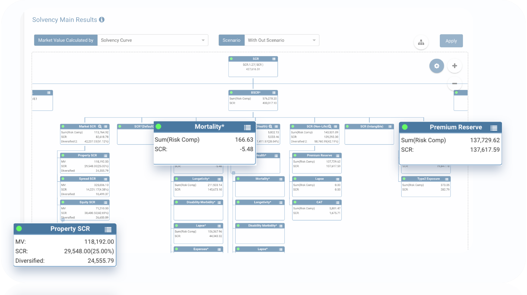 Edge+ Solvency Main Results dashboard showing SCR calculations, risk components, and premium reserve analysis