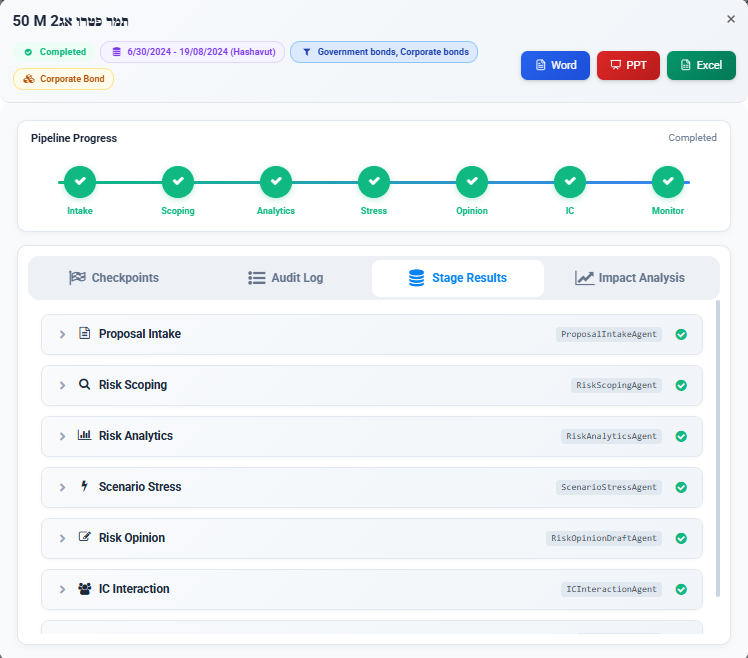 Horizon Investment Committee pipeline showing the seven-stage agent workflow — Intake, Scoping, Analytics, Stress, Opinion, IC, Monitor — with completed stage results