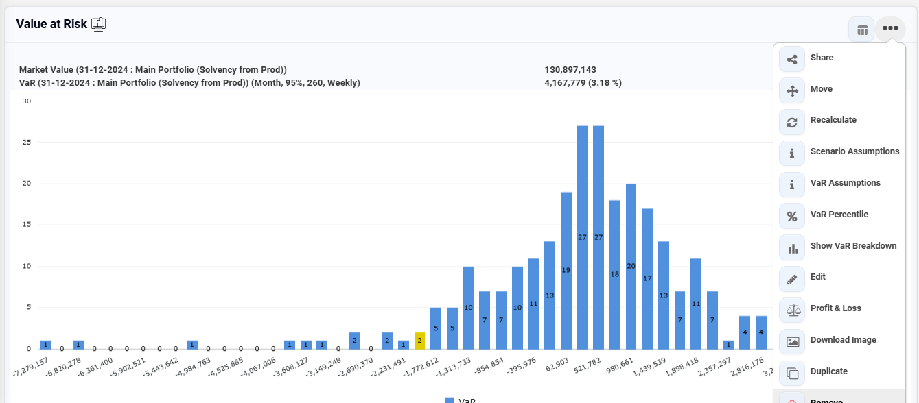 Edge Value at Risk report showing the VaR distribution histogram with market value and VaR percentage for the main portfolio