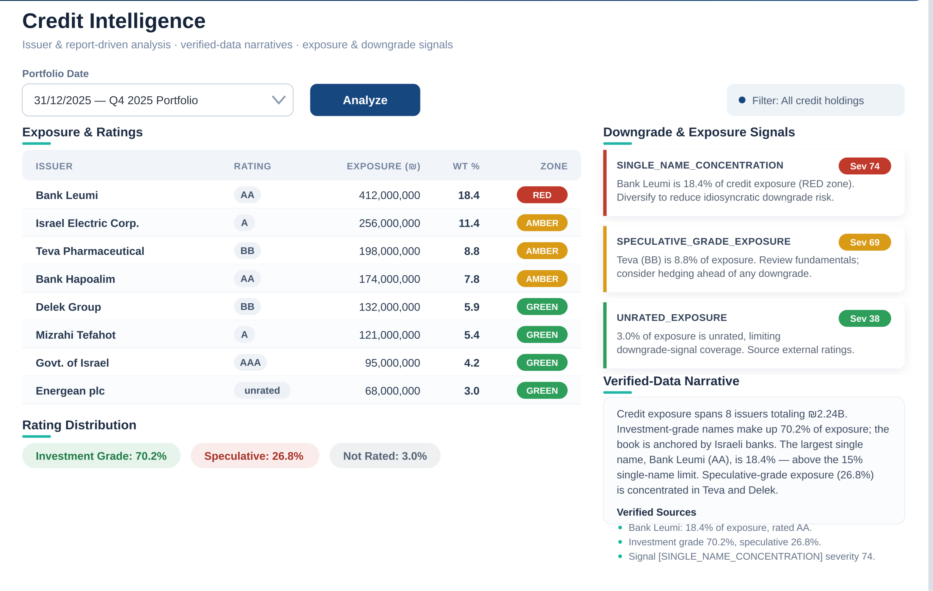 Horizon Credit Intelligence dashboard showing issuer and report-driven analysis with verified-data narratives and exposure and downgrade signals